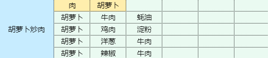 魔卡少女樱回忆钥匙鱿鱼烧怎么做鱿鱼烧食谱配方