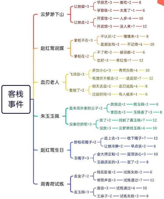 逍遥客栈安卓版