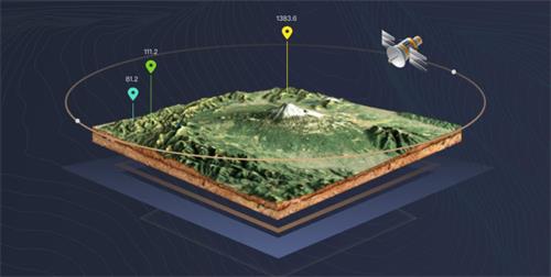 地球全景3d立体图软件有哪些地球全景3d立体图高清免费软件下载