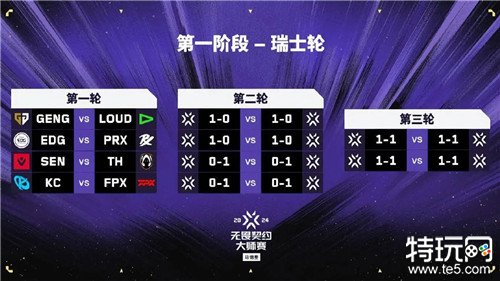 无畏契约马德里大师赛赛程公布知名战队FPX开启揭幕战