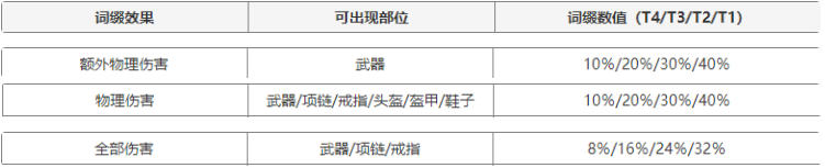 元气骑士前传破解版内置修改器