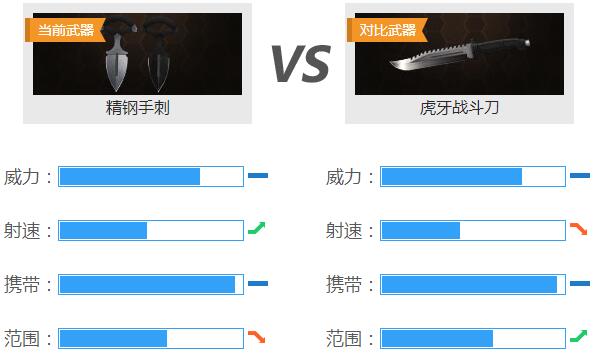 生死狙击精钢手刺怎么样生死狙击精钢手刺介绍