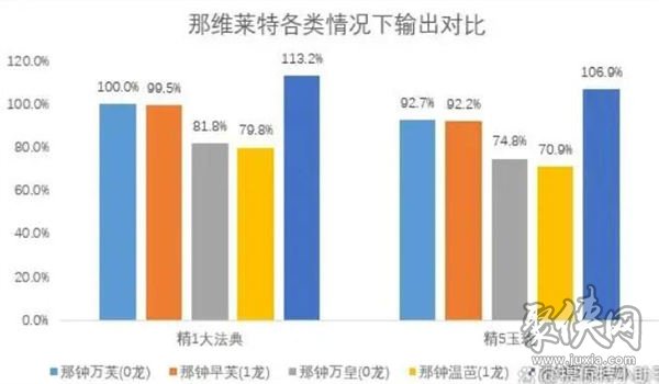 原神那维莱特和万叶抽哪个万叶和那维莱特抽取建议