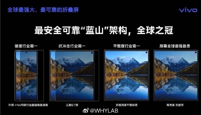 折叠屏之王vivo销售物料泄露，vivoXFold3系列手机屏幕参数亮眼