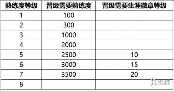 王者荣耀5月25日体验服更新中路地形调整