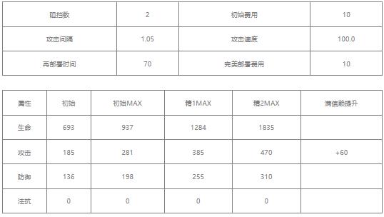 明日方舟清道夫值得练吗