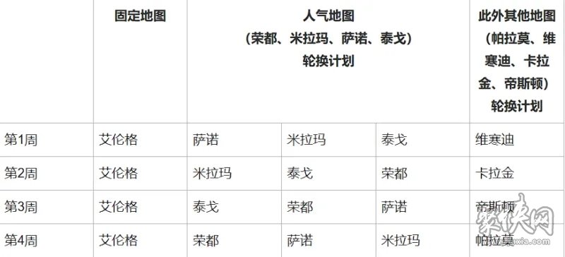 绝地求生3月13日更新公告2024.3.13更新内容介绍