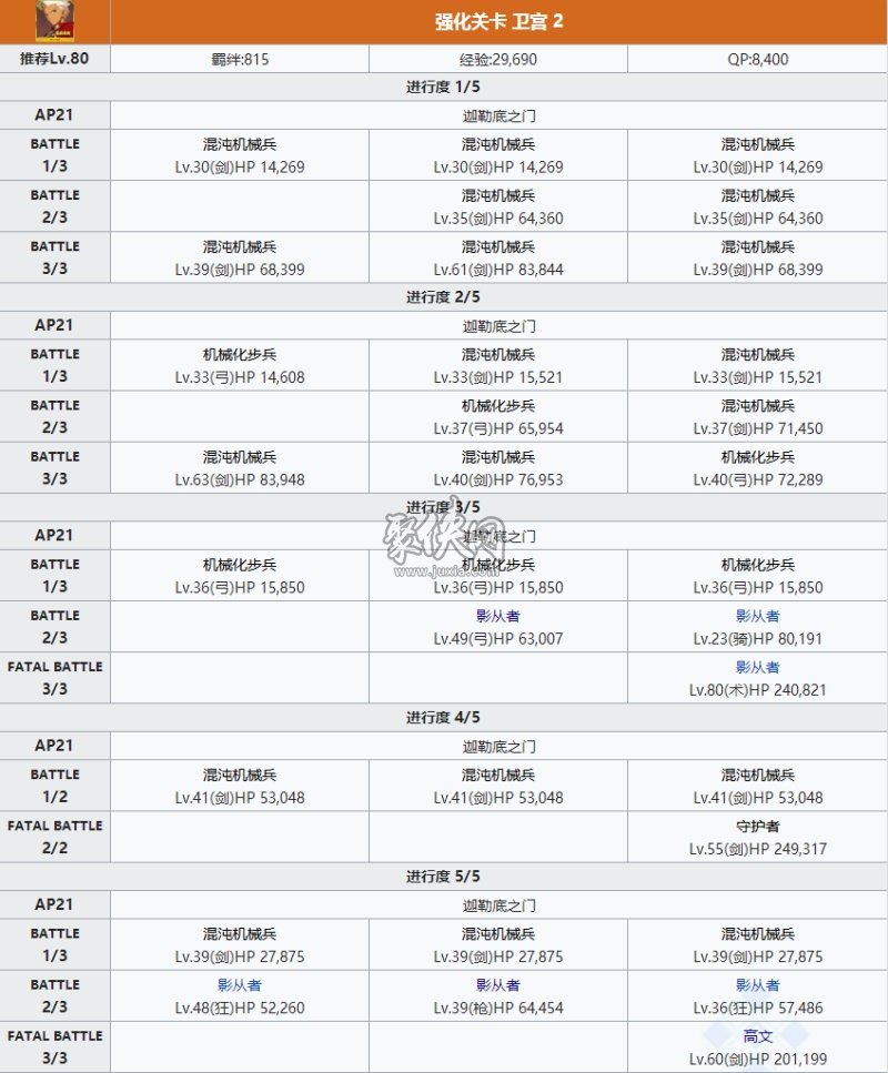 fgo红a相关副本配置一览