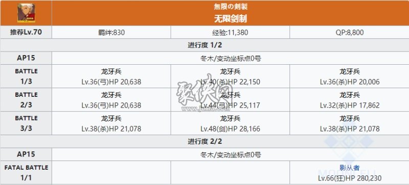 fgo红a相关副本配置一览