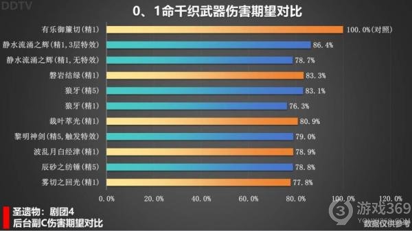 原神千织武器怎么选千织武器选择推荐