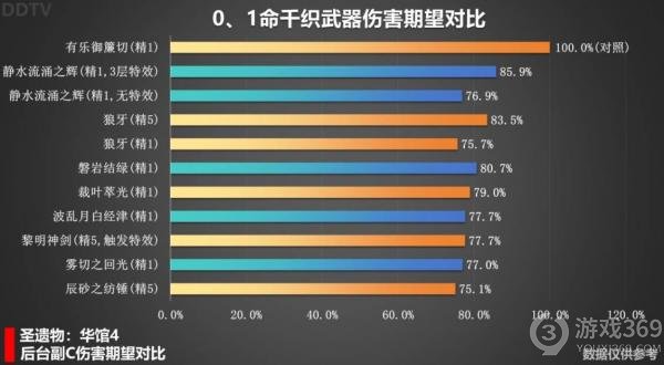 原神千织武器怎么选千织武器选择推荐