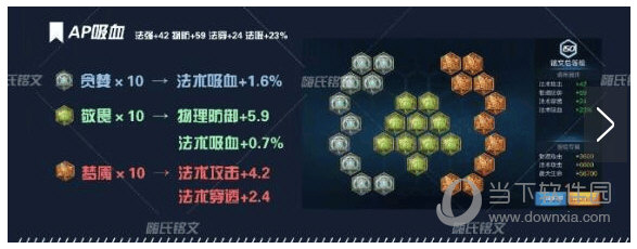 嗨氏王者荣耀全英雄铭文搭配学会轻松上王者