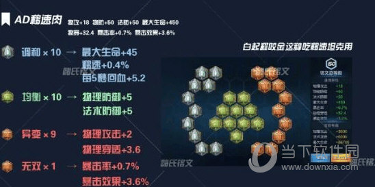 嗨氏王者荣耀全英雄铭文搭配学会轻松上王者