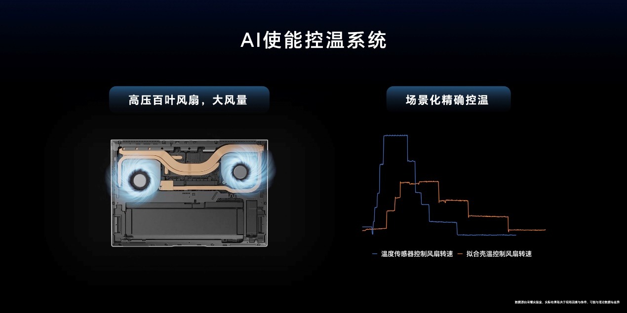 用AI重构PC，荣耀笔记本AIPC技术正式发布