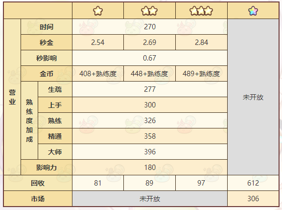 诺弗兰物语呛鼻粉尘配方一览