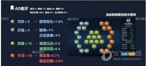 嗨氏王者荣耀全英雄铭文搭配学会轻松上王者