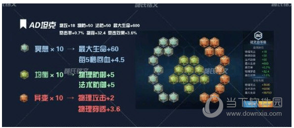 嗨氏王者荣耀全英雄铭文搭配学会轻松上王者