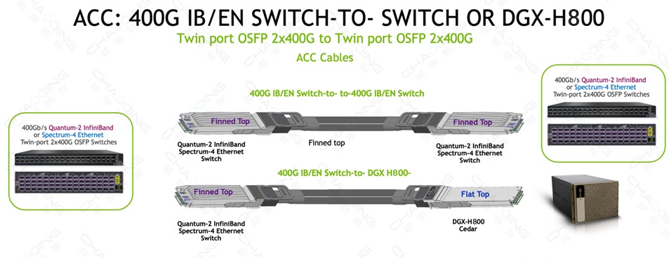 超擎数智800G-400GInfiniBandNDR网络产品应用与连接方案