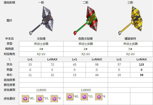 白猫计划斧战士3星武器之敲扁锤属性详解