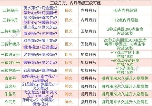 创造与魔法最新丹药配方大全20242024最新丹药配方公式一览