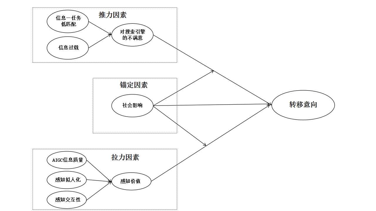 没有广告的搜索引擎，离我们还有多远