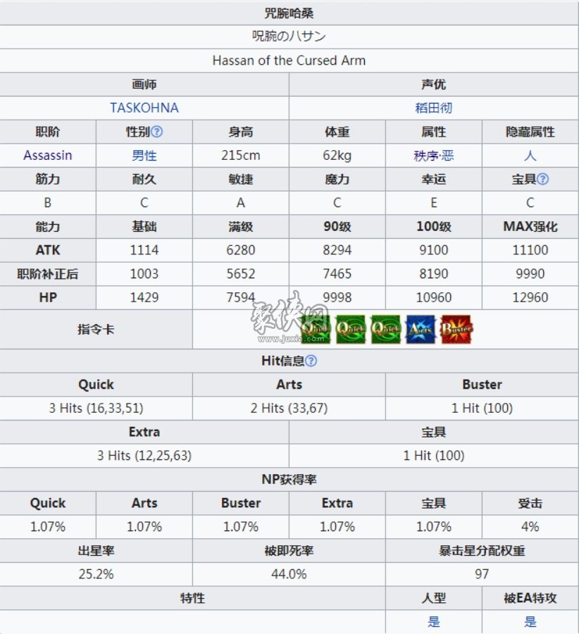 fgo咒腕哈桑值得练吗破格的元老低星从者