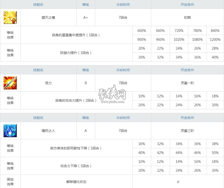 fgo狼王怎么样黑森罗伯强度测评