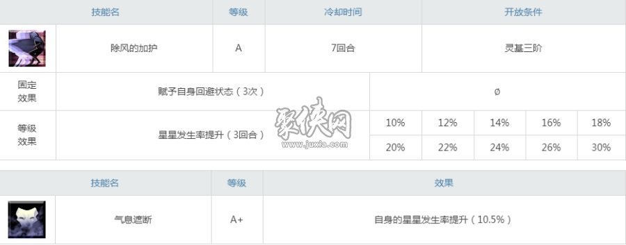 fgo咒腕哈桑值得练吗破格的元老低星从者