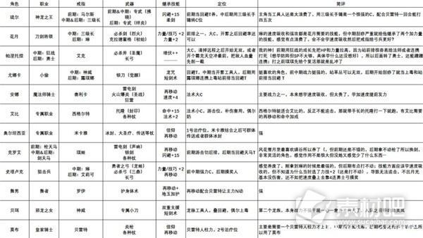 火焰纹章结合engage一周目12人队build参考