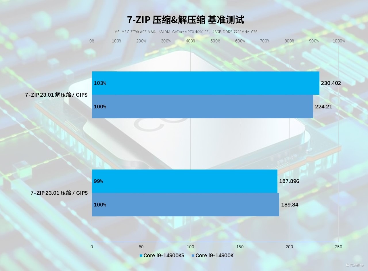 Inteli9-14900KS评测：6.2GHz比强更强，14代的巅峰之作