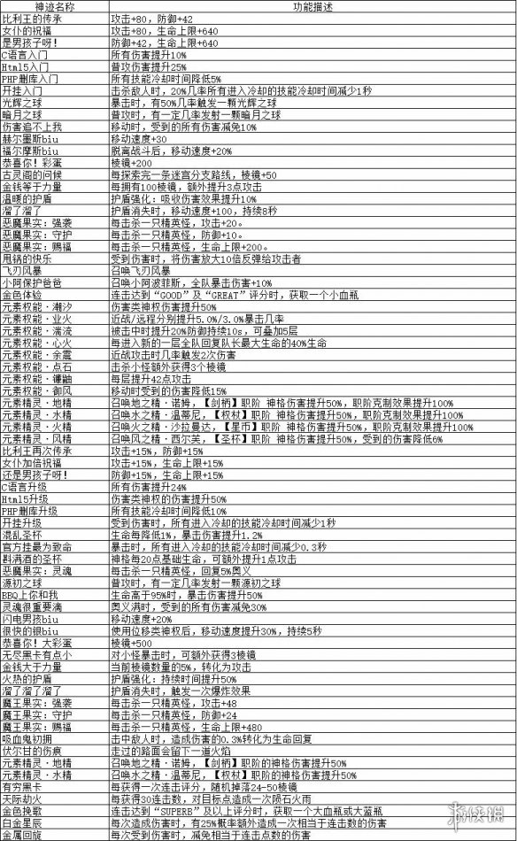 X2手游神迹效果介绍-解神者神迹是什么