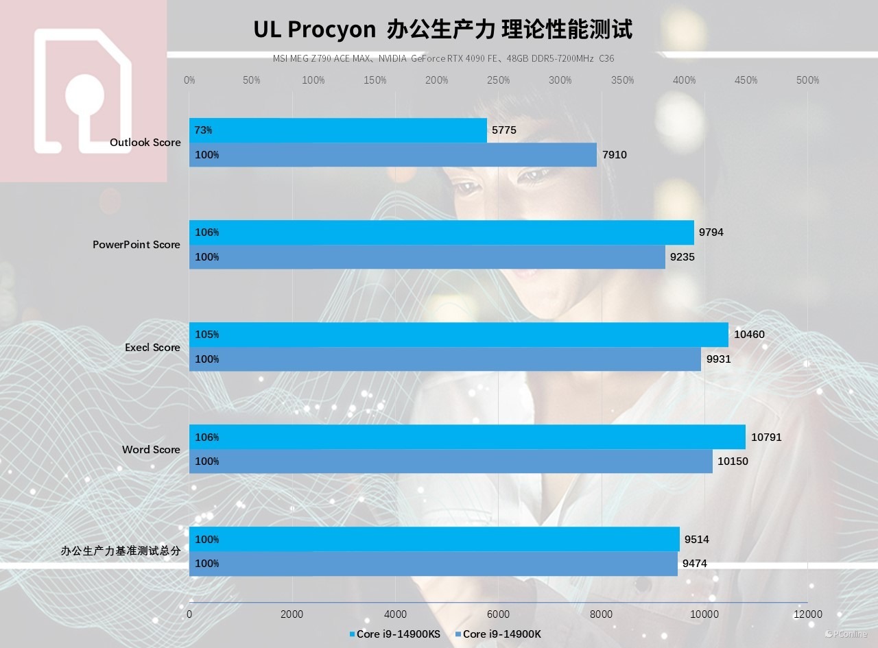 Inteli9-14900KS评测：6.2GHz比强更强，14代的巅峰之作