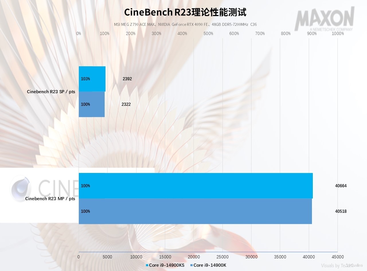 Inteli9-14900KS评测：6.2GHz比强更强，14代的巅峰之作