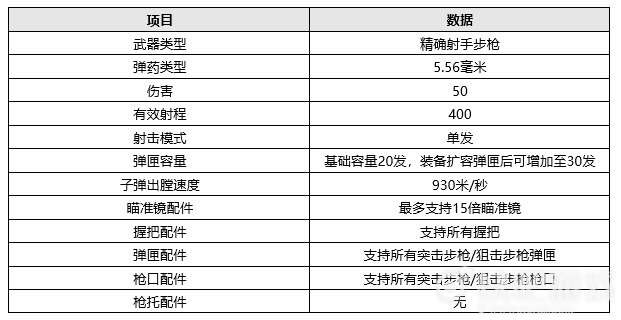 绝地求生7月7日更新了什么PUBG7.7泰戈地图及复活赛模式上线详情一览