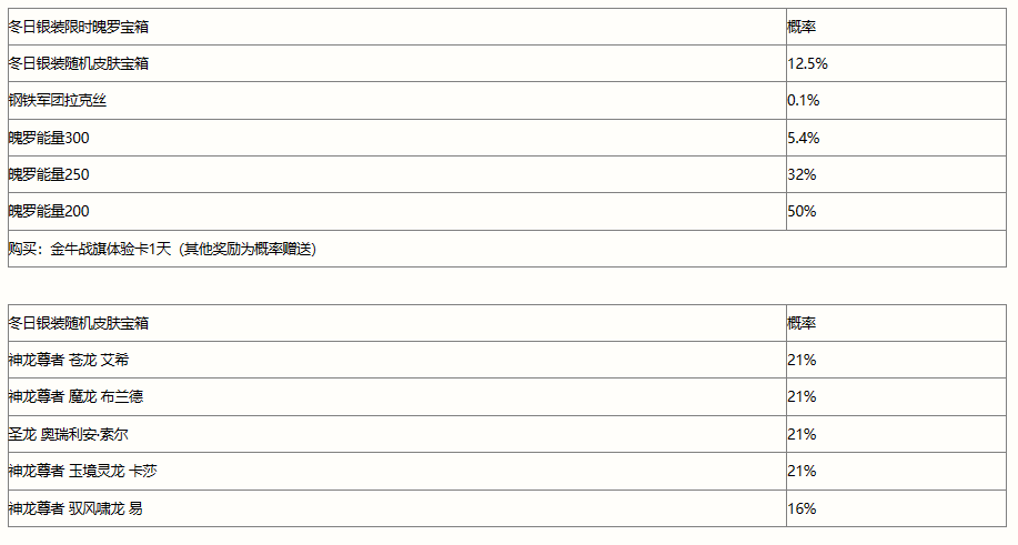 英雄联盟手游冬日银装宝箱奖励有哪些冬日银装宝箱奖励概率一览