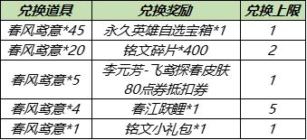 王者荣耀陌上踏青活动风筝兑换建议