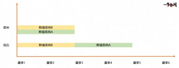 悠然江湖一梦江湖首个赛季制新服预约正式开启