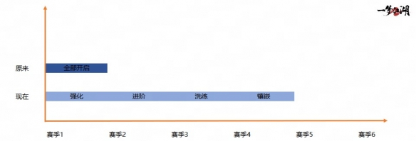 悠然江湖一梦江湖首个赛季制新服预约正式开启