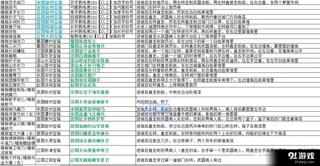 乱舞水浒宝箱在什么位置