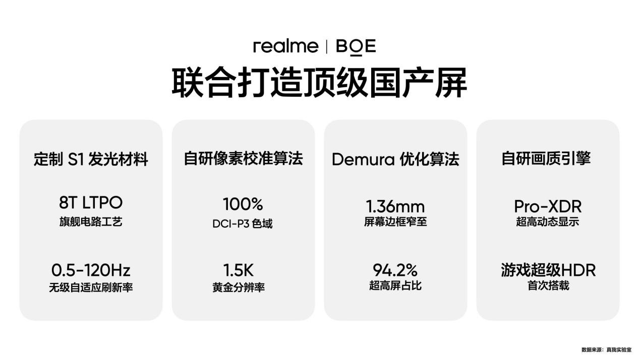 realme技术沟通会：首发6000nit无双屏