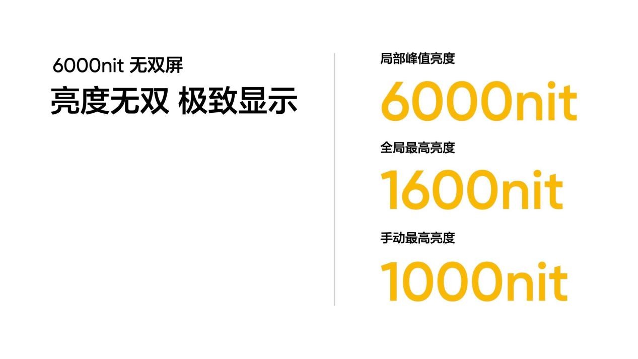 realme技术沟通会：首发6000nit无双屏