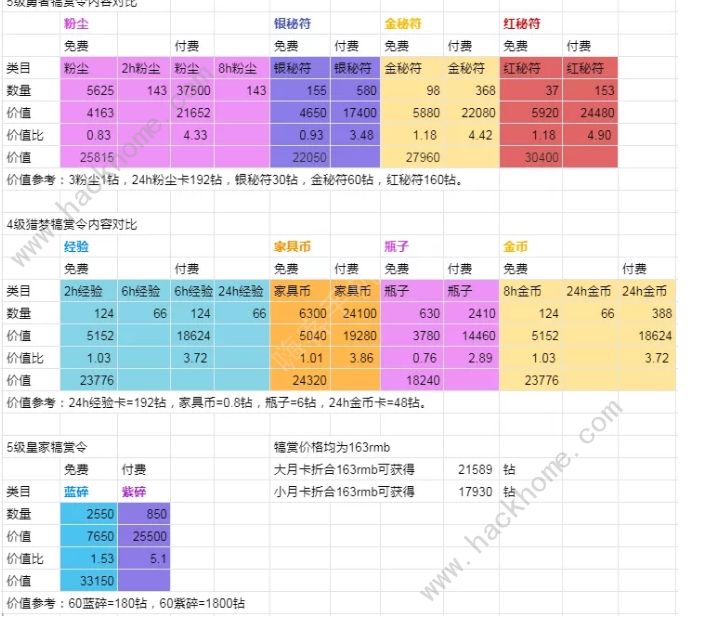 剑与远征新版皇家犒赏令值得买吗犒赏令奖励主题更换怎么开启