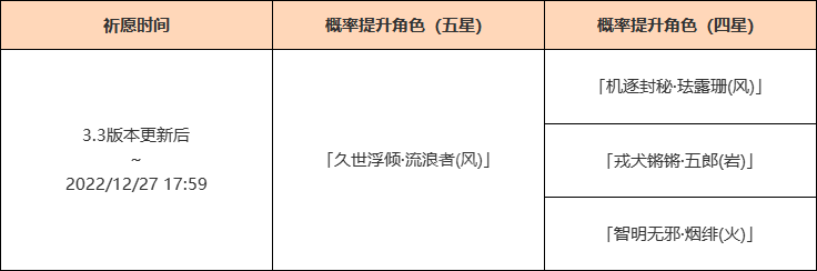 原神3.3散兵卡池是什么3.3流浪者卡池一览