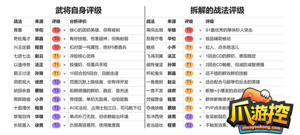 三国志战棋版预抽卡选谁