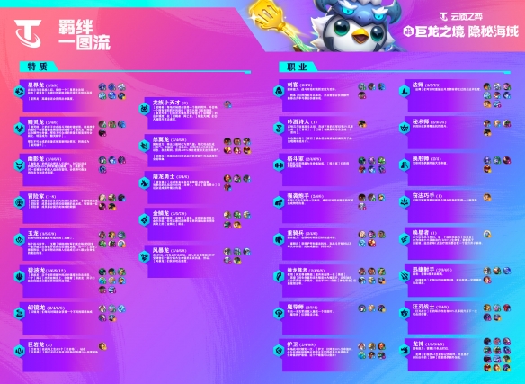 云顶之弈S7.5赛季隐秘之海删除了什么