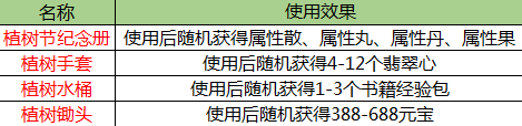 一品官老爷植树节新花样