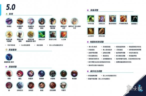 英雄联盟手游S12赛季更新内容