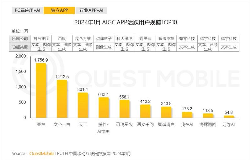 才上线7个月，它凭什么成了国内AI搜索“鼻祖