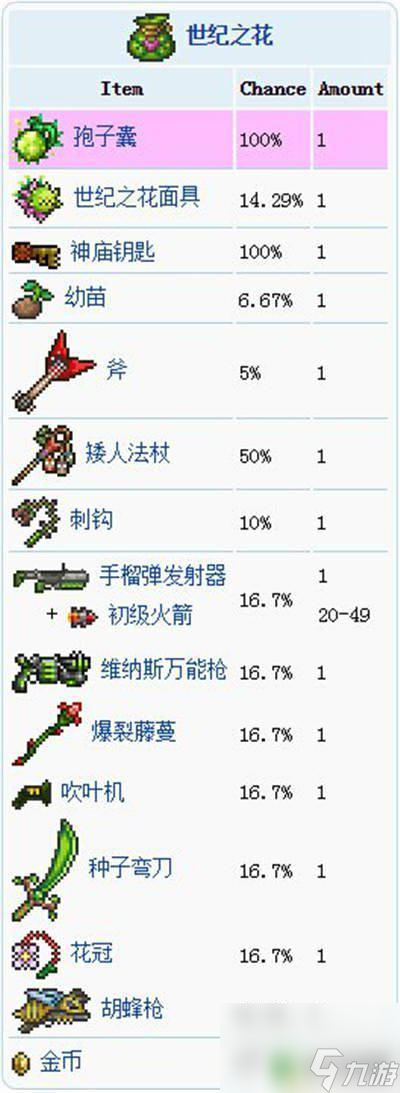 泰拉瑞亚宝藏袋每人泰拉瑞亚宝藏袋掉落率