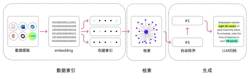 才上线7个月，它凭什么成了国内AI搜索“鼻祖